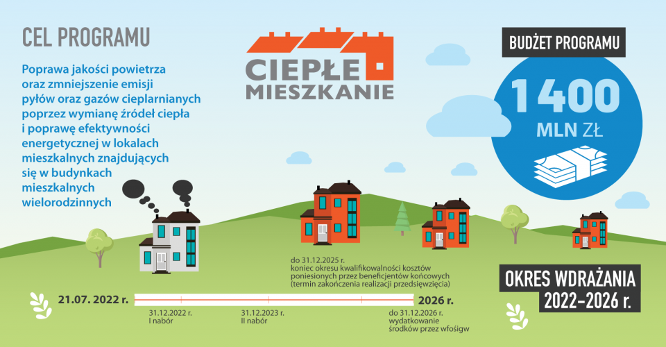 123-cieple-mieszkanie-ppcm_v2.png